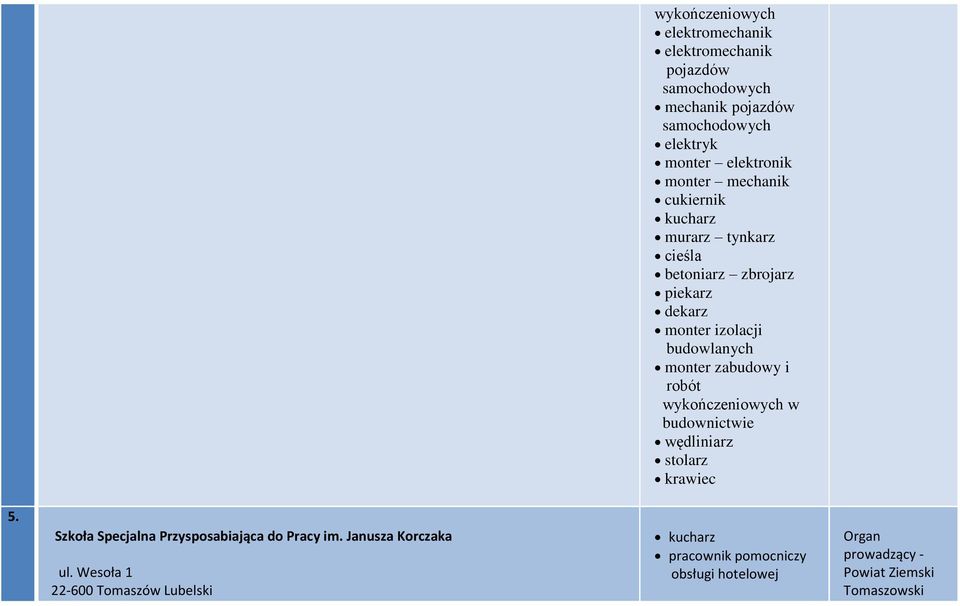 i robót wykończeniowych w budownictwie wędliniarz stolarz krawiec 5. Szkoła Specjalna Przysposabiająca do Pracy im.