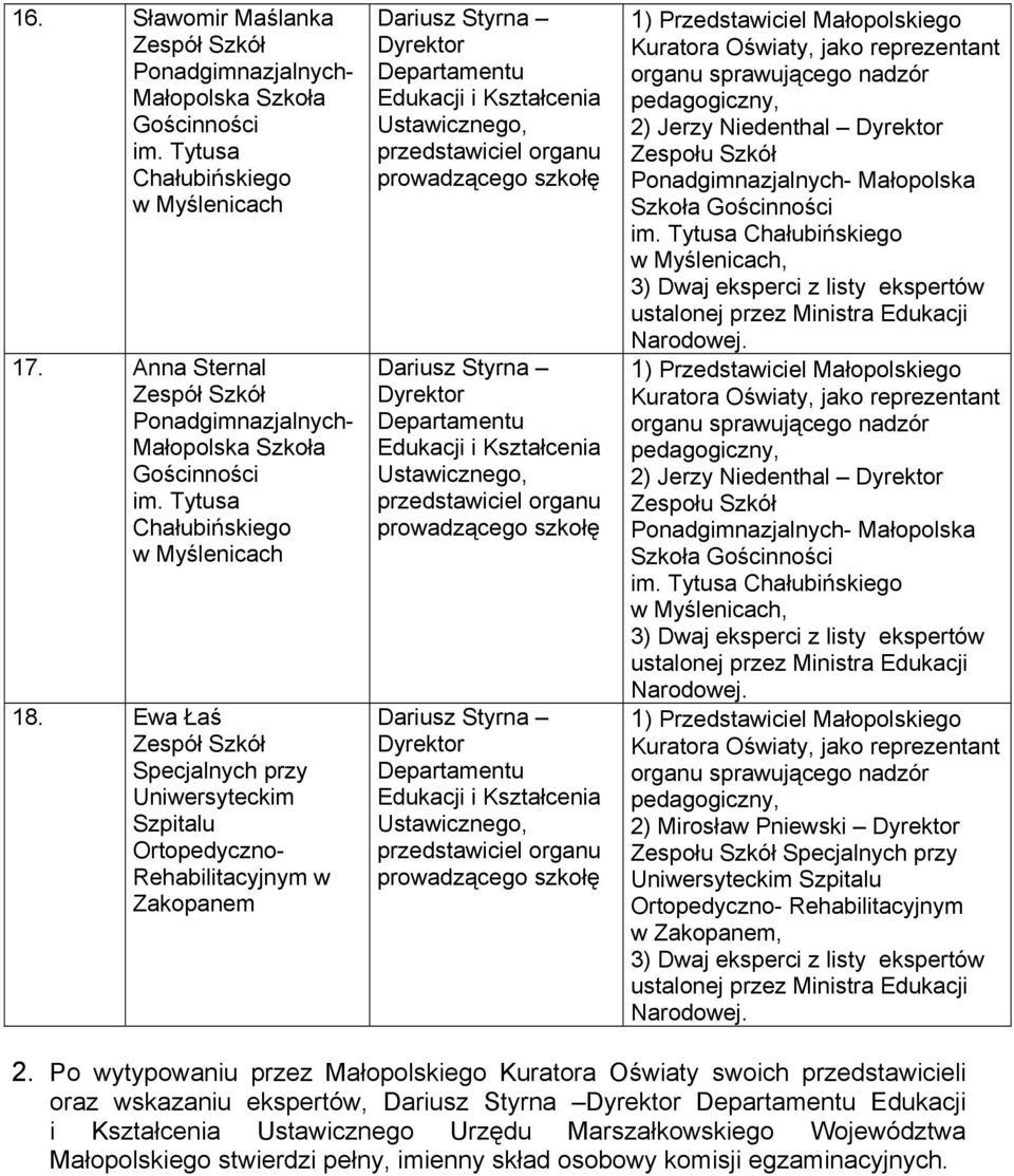 2) Mirosław Pniewski Specjalnych przy Uniwersyteckim Szpitalu Ortopedyczno- Rehabilitacyjnym w Zakopanem, 2.