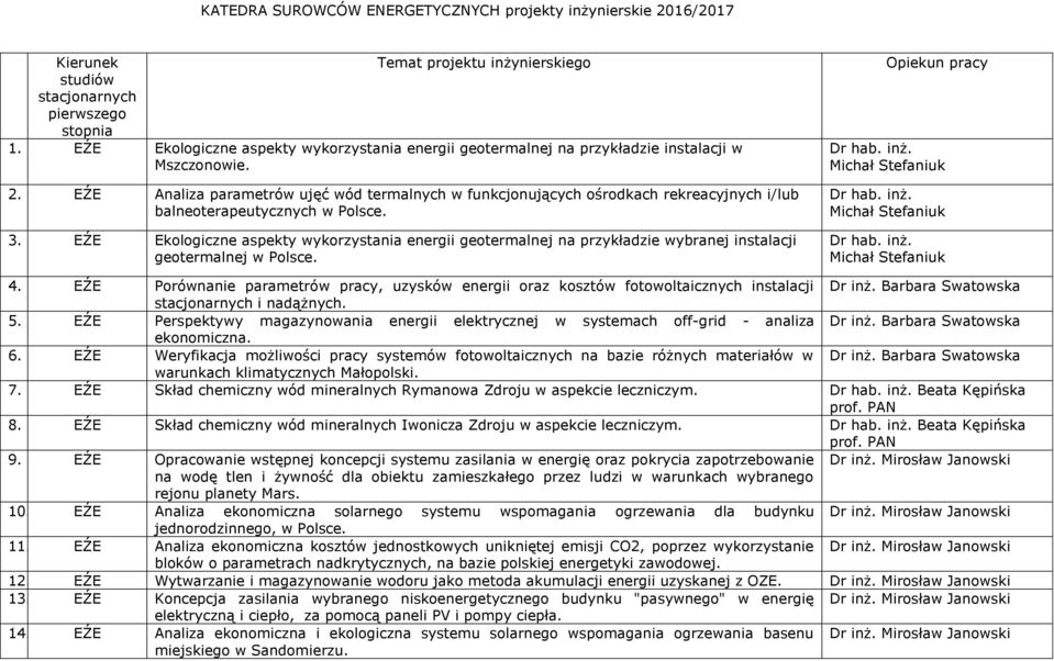 EŹE Analiza parametrów ujęć wód termalnych w funkcjonujących ośrodkach rekreacyjnych i/lub balneoterapeutycznych w Polsce. 3.
