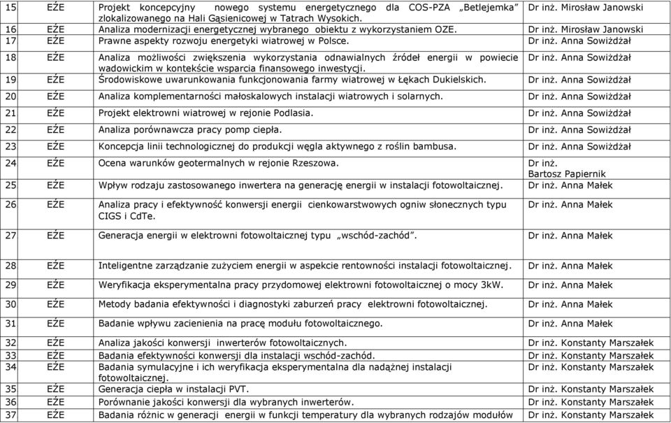 EŹE Analiza możliwości zwiększenia wykorzystania odnawialnych źródeł energii w powiecie Anna Sowiżdżał wadowickim w kontekście wsparcia finansowego inwestycji. 19.
