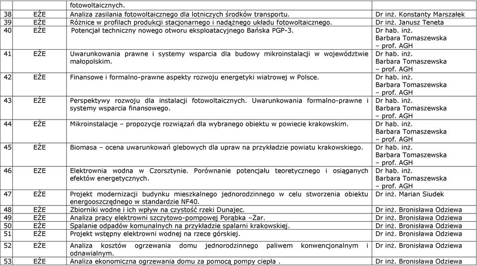 EŹE Uwarunkowania prawne i systemy wsparcia dla budowy mikroinstalacji w województwie małopolskim. 42. EŹE Finansowe i formalno-prawne aspekty rozwoju energetyki wiatrowej w Polsce. 43.