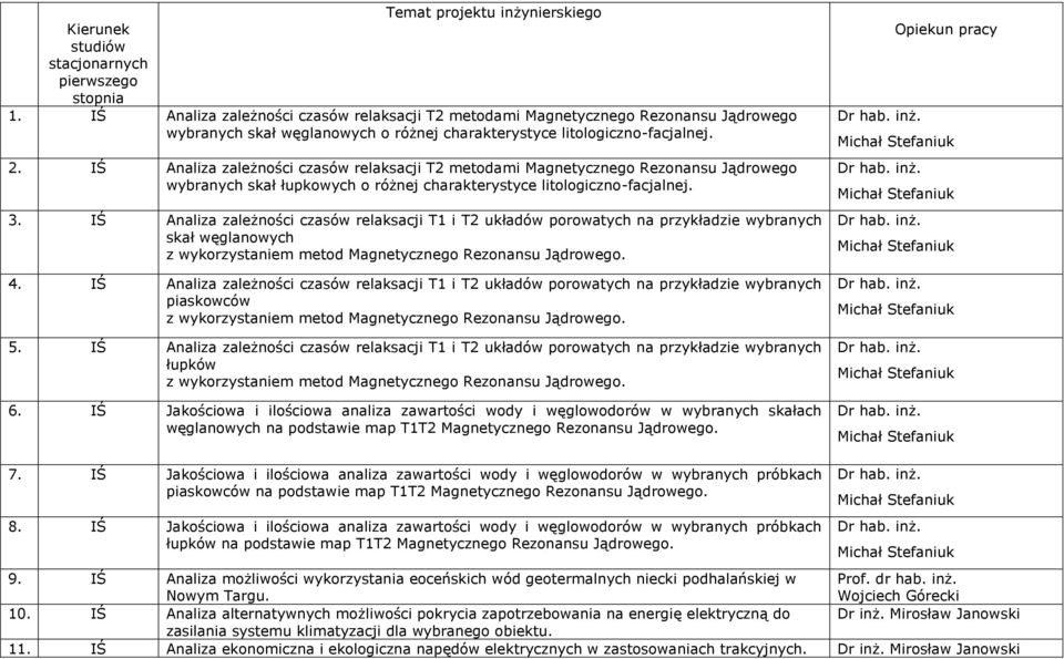 IŚ Analiza zależności czasów relaksacji T2 metodami Magnetycznego Rezonansu Jądrowego wybranych skał łupkowych o różnej charakterystyce litologiczno-facjalnej. 3.