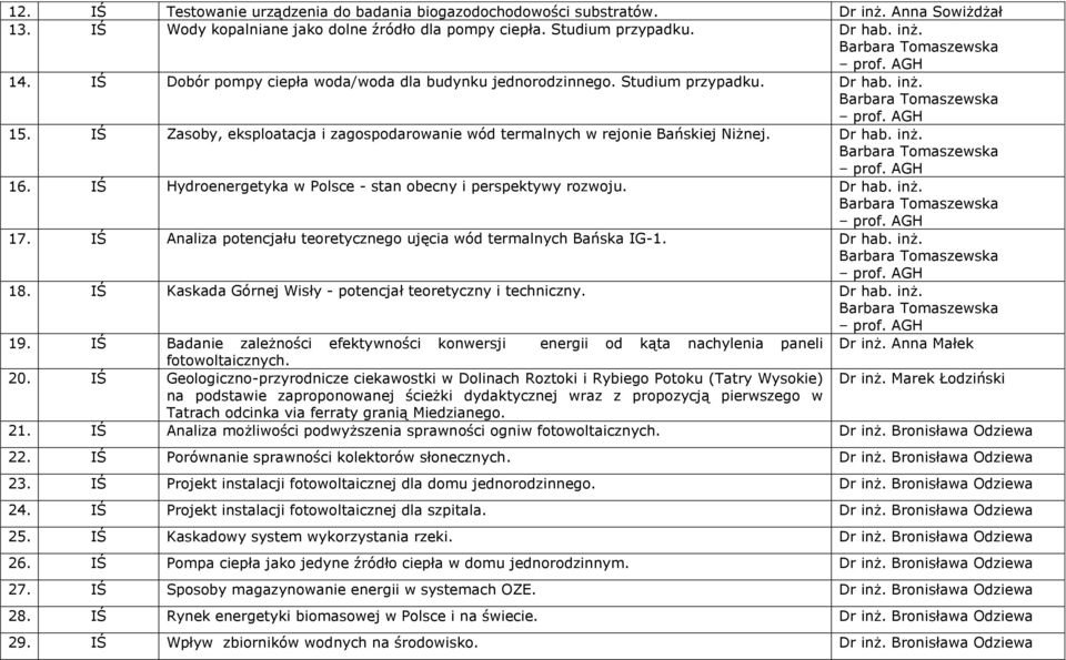 IŚ Hydroenergetyka w Polsce - stan obecny i perspektywy rozwoju. 17. IŚ Analiza potencjału teoretycznego ujęcia wód termalnych Bańska IG-1. 18.