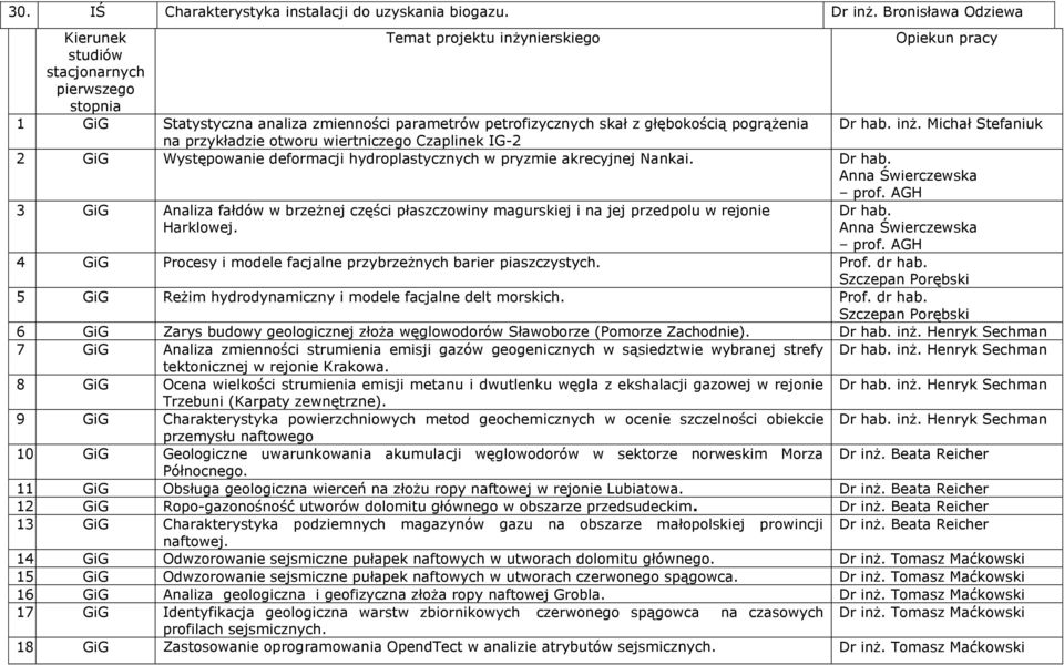 pogrążenia na przykładzie otworu wiertniczego Czaplinek IG-2 2 GiG Występowanie deformacji hydroplastycznych w pryzmie akrecyjnej Nankai. Dr hab.