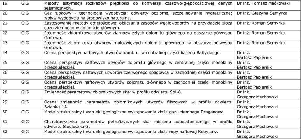 21 GiG Zastosowanie metody objętościowej obliczania zasobów węglowodorów na przykładzie złoża Roman Semyrka gazu ziemnego w dolomicie głównym.