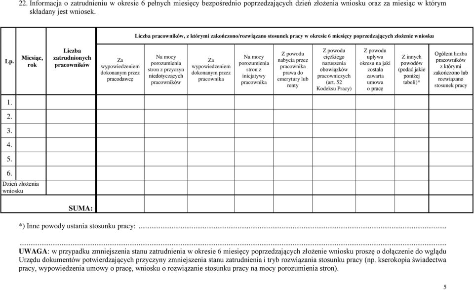 Miesiąc, rok Liczba zatrudnionych pracowników Za wypowiedzeniem dokonanym przez pracodawcę Na mocy porozumienia stron z przyczyn niedotyczących pracowników Za wypowiedzeniem dokonanym przez