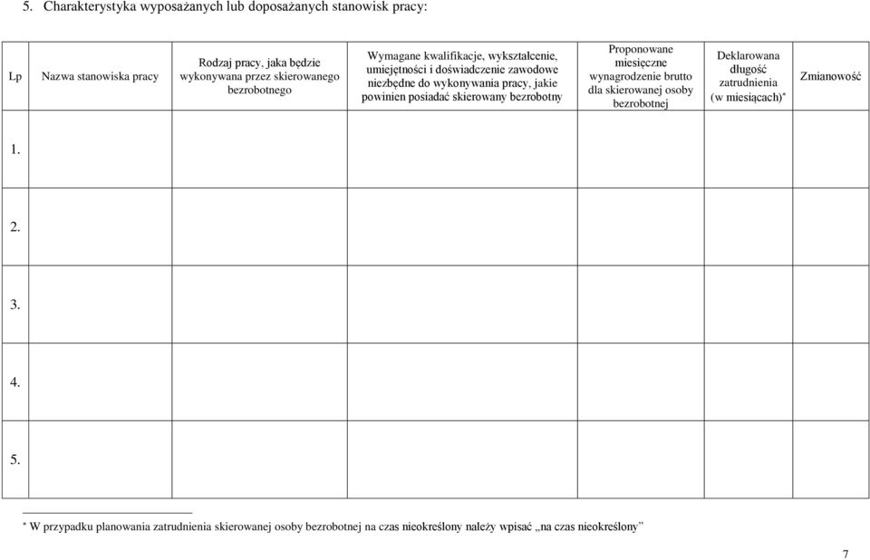skierowany bezrobotny Proponowane miesięczne wynagrodzenie brutto dla skierowanej osoby bezrobotnej Deklarowana długość zatrudnienia (w miesiącach)