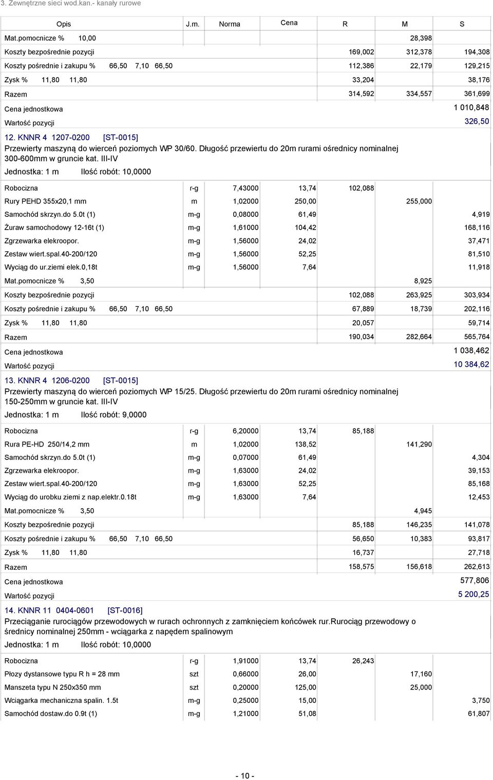 III-IV Jednostka: 1 Ilość robót: 10,0000 ury PEHD 355x20,1 7,43000 102,088 1,02000 250,00 aochód skrzyn.do 5.