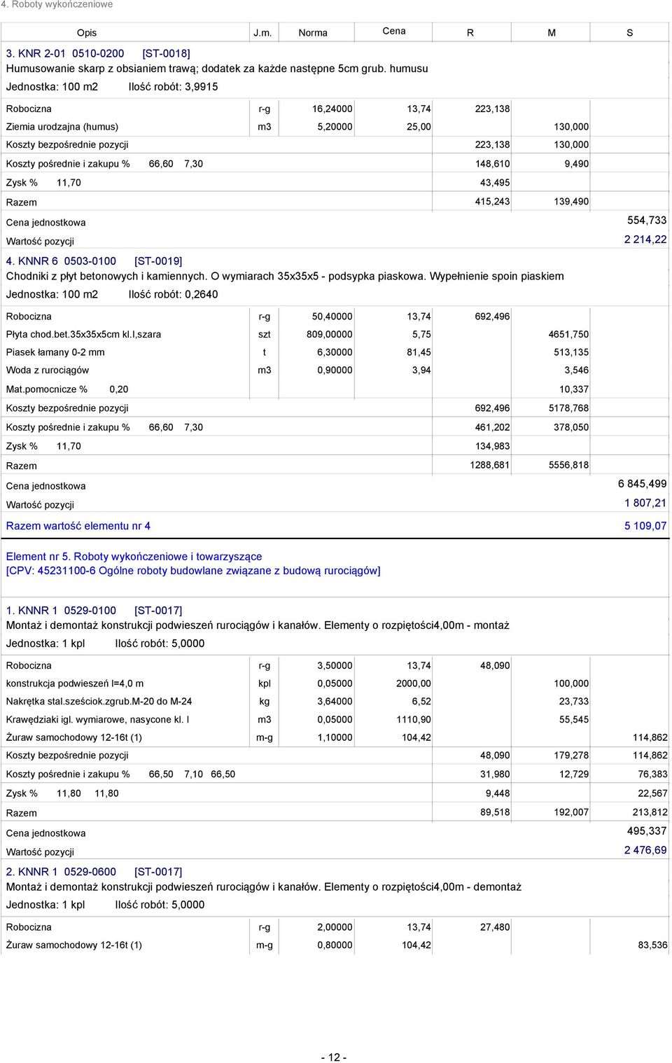 KNN 6 0503-0100 [T-0019] Chodniki z płyt betonowych i kaiennych. O wyiarach 35x35x5 - podsypka piaskowa. Wypełnienie spoin piaskie Ilość robót: 0,2640 50,40000 Płyta chod.bet.35x35x5c kl.