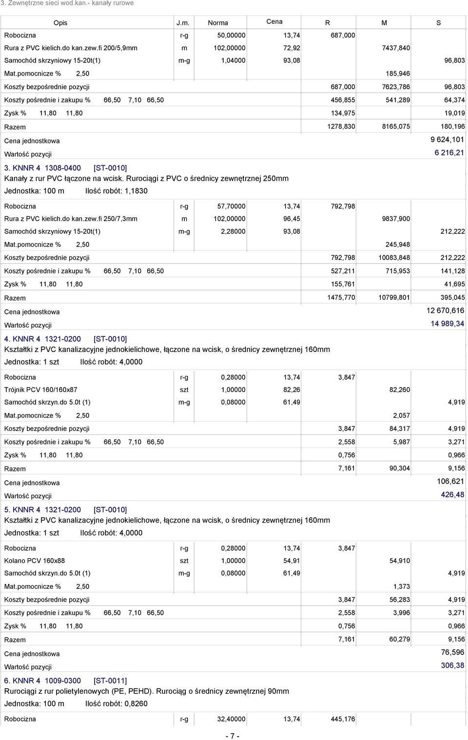 624,101 6 216,21 3. KNN 4 1308-0400 [T-0010] Kanały z rur PVC łączone na wcisk. urociągi z PVC o średnicy zewn