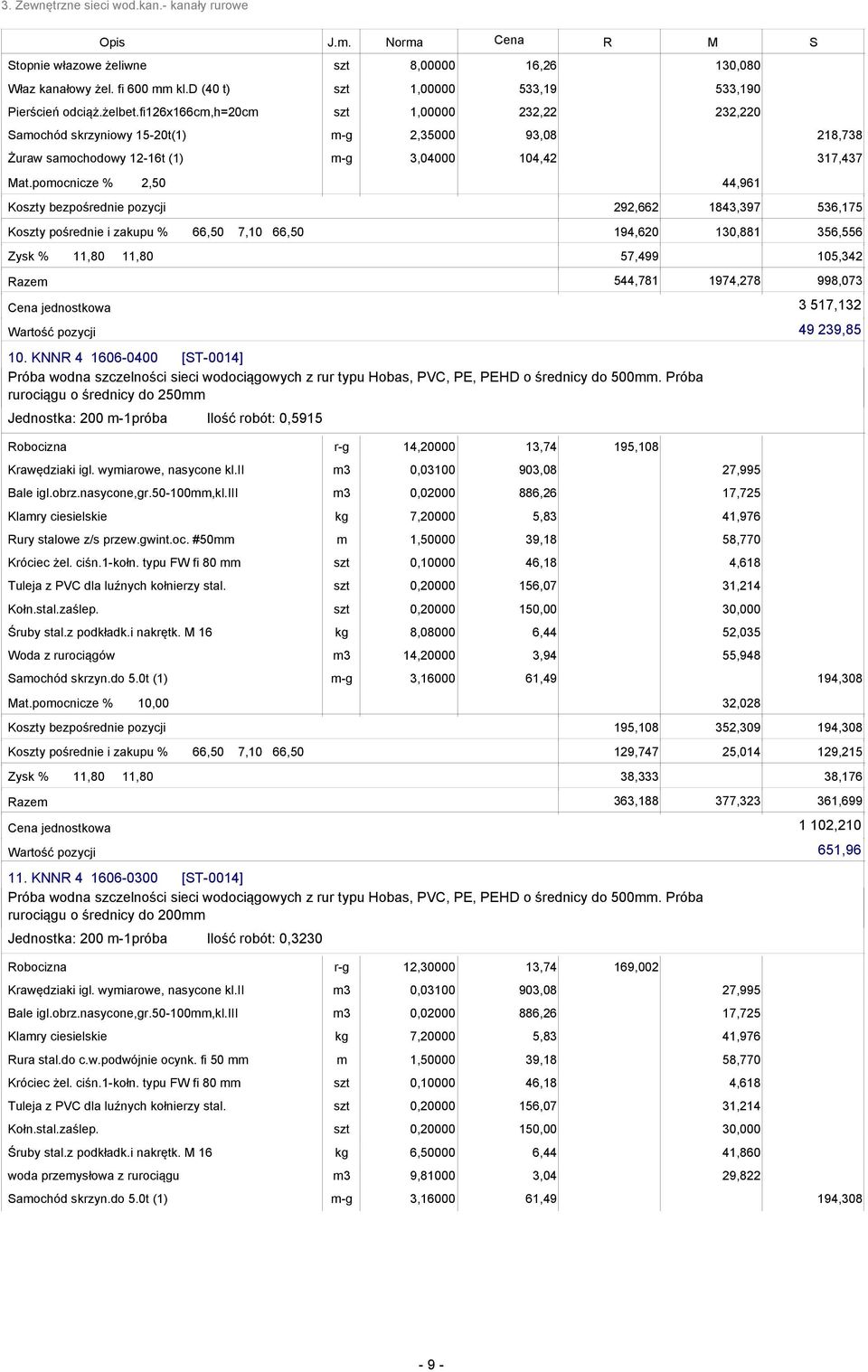 356,556 57,499 544,781 105,342 1974,278 998,073 3 517,132 49 239,85 10. KNN 4 1606-0400 [T-0014] Próba wodna szczelności sieci wodociągowych z rur typu Hobas, PVC, PE, PEHD o średnicy do 500.