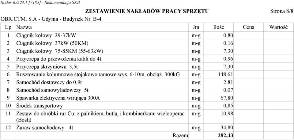 wys. 6-10m, obciąż.