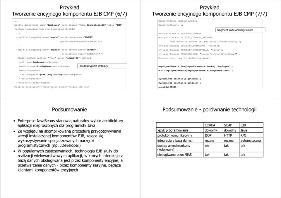 query="ename=$1"><method> <ejb-name>employee</ejb-name> <method-name>findbyname</method-name> Plik deskryptora instalacji <method-params> <method-param>java.lang.