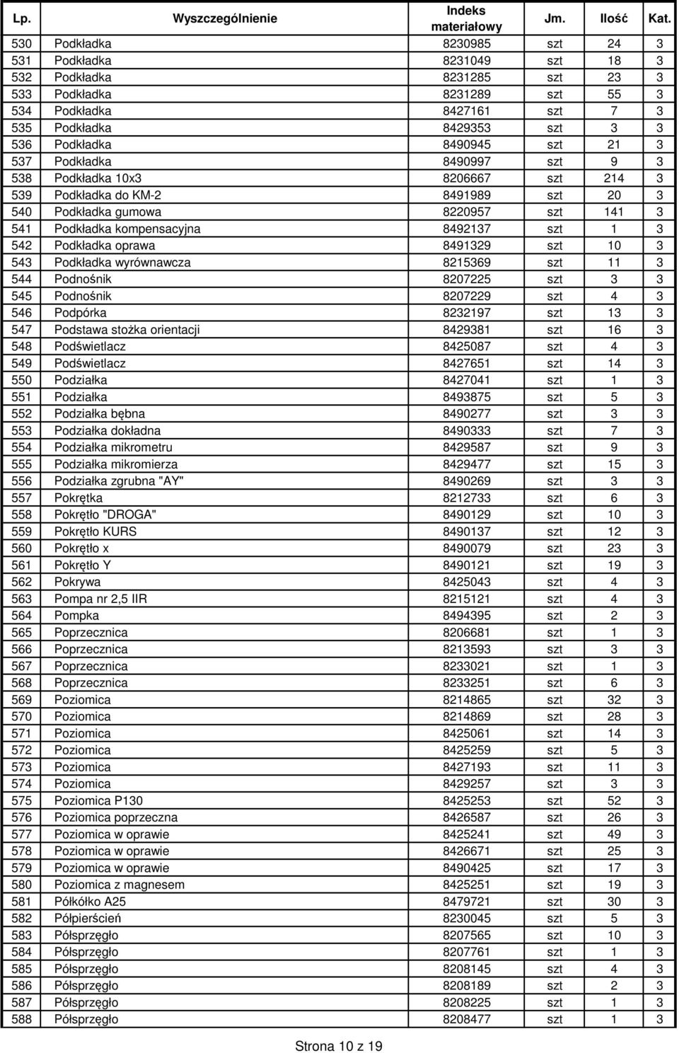 szt 1 3 542 Podkładka oprawa 8491329 szt 10 3 543 Podkładka wyrównawcza 8215369 szt 11 3 544 Podnośnik 8207225 szt 3 3 545 Podnośnik 8207229 szt 4 3 546 Podpórka 8232197 szt 13 3 547 Podstawa stożka