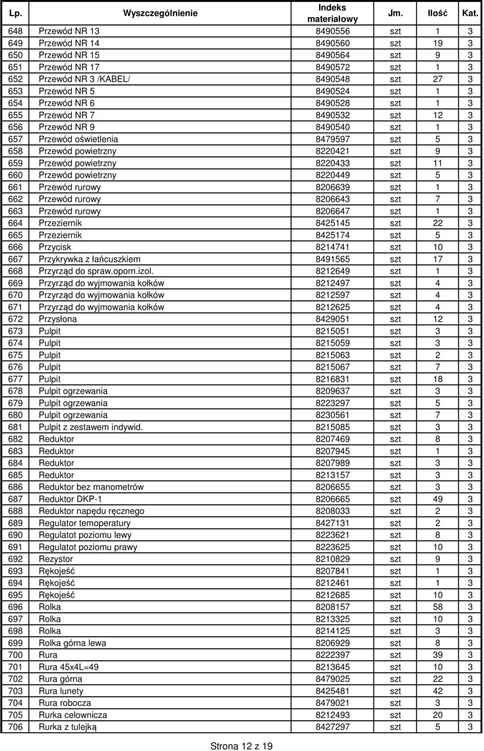 Przewód powietrzny 8220433 szt 11 3 660 Przewód powietrzny 8220449 szt 5 3 661 Przewód rurowy 8206639 szt 1 3 662 Przewód rurowy 8206643 szt 7 3 663 Przewód rurowy 8206647 szt 1 3 664 Przeziernik