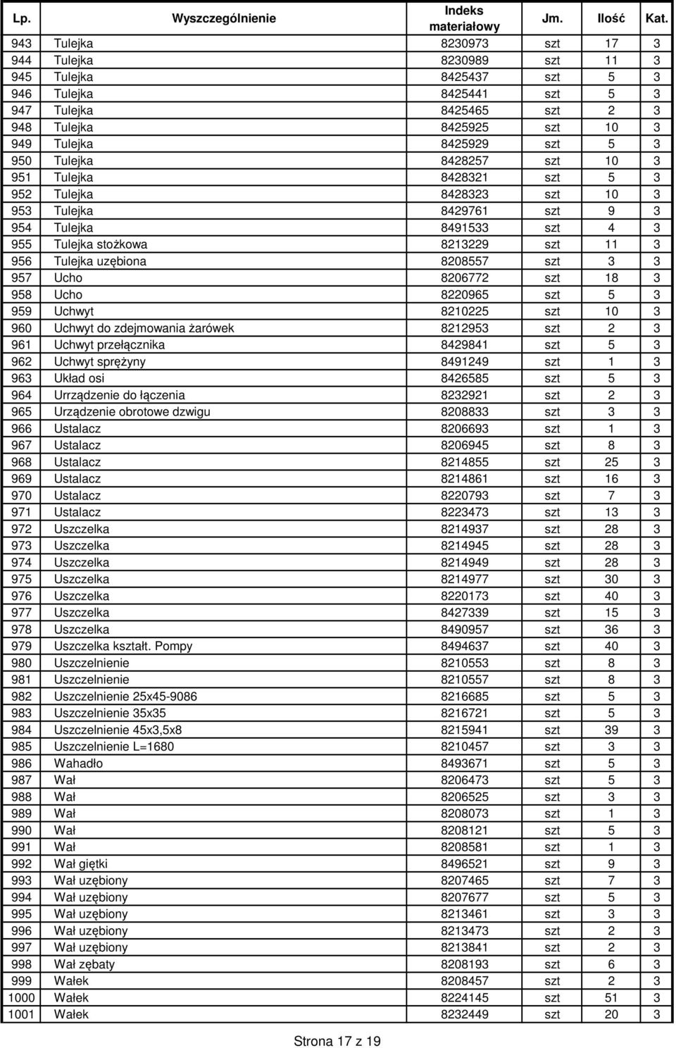 uzębiona 8208557 szt 3 3 957 Ucho 8206772 szt 18 3 958 Ucho 8220965 szt 5 3 959 Uchwyt 8210225 szt 10 3 960 Uchwyt do zdejmowania żarówek 8212953 szt 2 3 961 Uchwyt przełącznika 8429841 szt 5 3 962