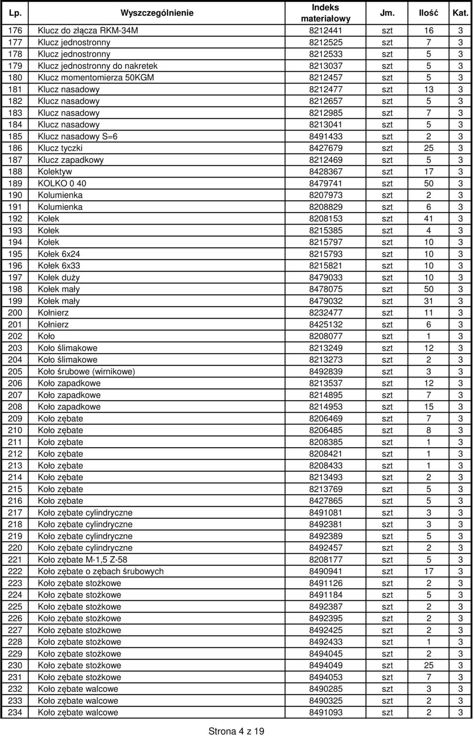 3 186 Klucz tyczki 8427679 szt 25 3 187 Klucz zapadkowy 8212469 szt 5 3 188 Kolektyw 8428367 szt 17 3 189 KOLKO 0 40 8479741 szt 50 3 190 Kolumienka 8207973 szt 2 3 191 Kolumienka 8208829 szt 6 3 192