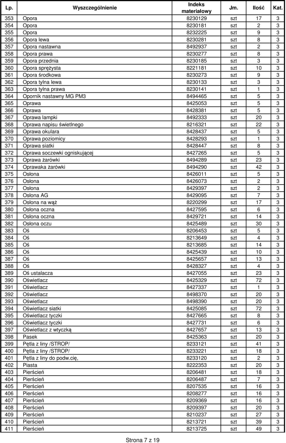 szt 5 3 365 Oprawa 8425053 szt 5 3 366 Oprawa 8428381 szt 5 3 367 Oprawa lampki 8492333 szt 20 3 368 Oprawa napisu świetlnego 8216321 szt 22 3 369 Oprawa okulara 8428437 szt 5 3 370 Oprawa poziomicy