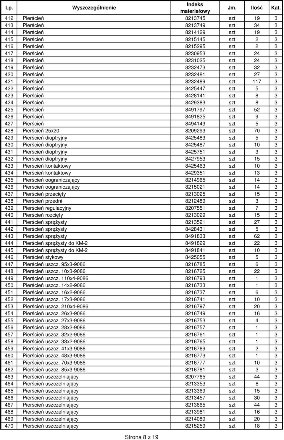 3 425 Pierścień 8491797 szt 52 3 426 Pierścień 8491825 szt 9 3 427 Pierścień 8494143 szt 5 3 428 Pierścień 25x20 8209293 szt 70 3 429 Pierścień dioptryjny 8425483 szt 5 3 430 Pierścień dioptryjny