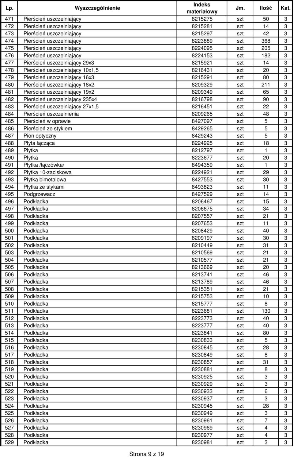 uszczelniający 16x3 8215291 szt 80 3 480 Pierścień uszczelniający 18x2 8209329 szt 211 3 481 Pierścień uszczelniający 19x2 8209349 szt 65 3 482 Pierścień uszczelniający 235x4 8216798 szt 90 3 483