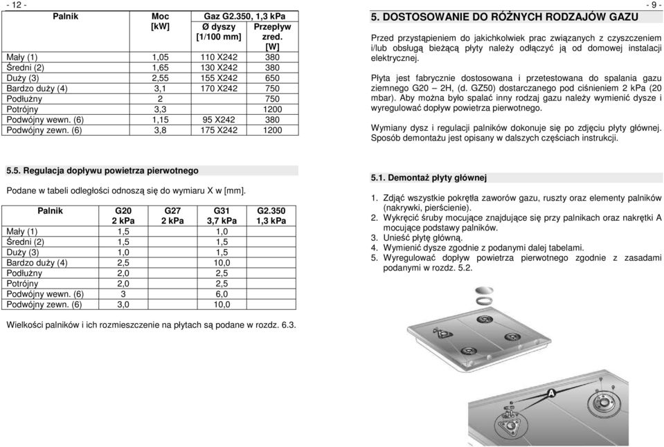 (6) 1,15 95 X242 380 Podwójny zewn. (6) 3,8 175 X242 1200 5.