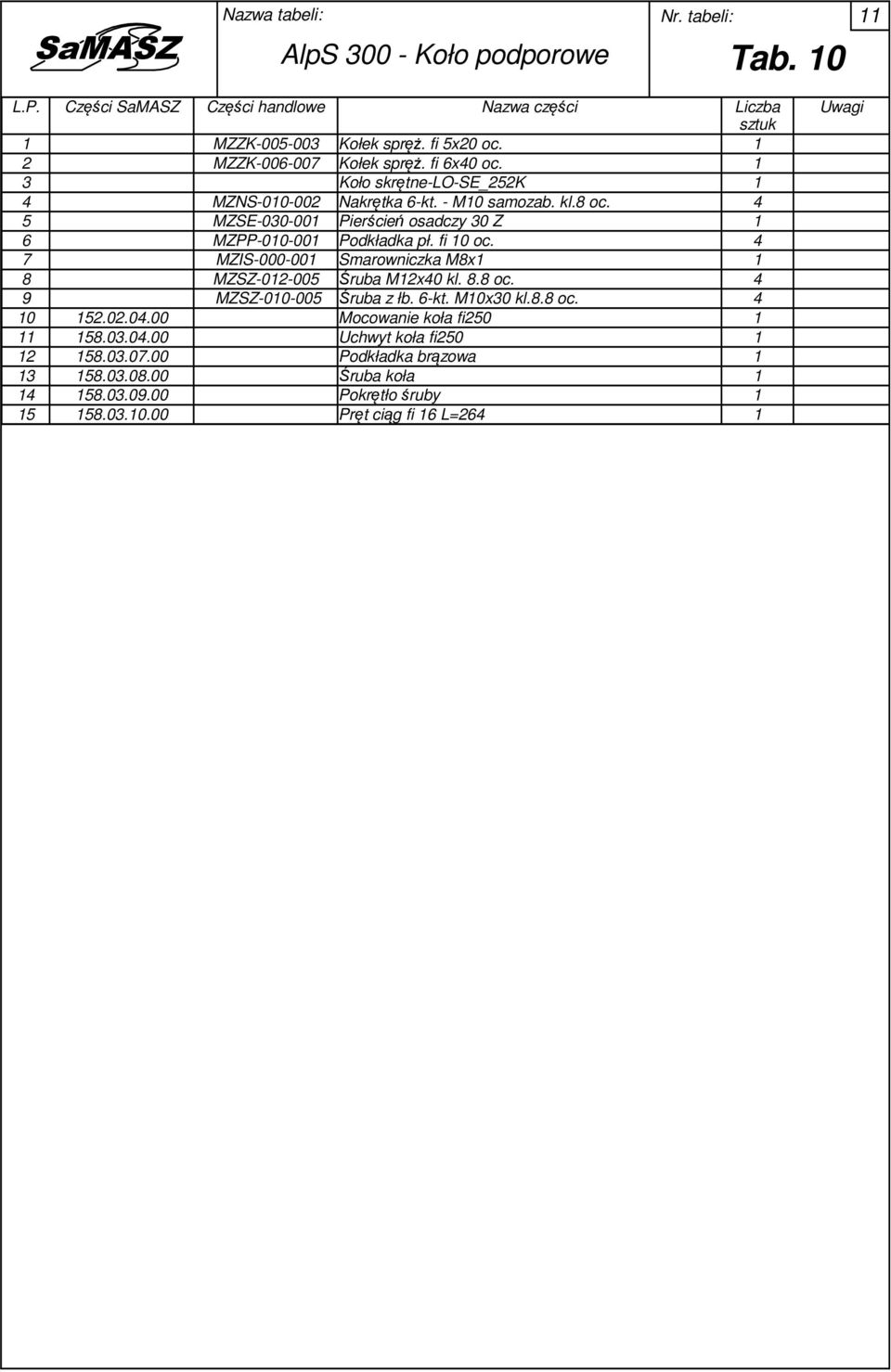 4 5 MZSE-00-001 Pierścień osadczy 0 Z 1 6 MZPP-010-001 Podkładka pł. fi 10 oc. 4 7 MZIS-000-001 Smarowniczka M8x1 1 8 MZSZ-01-005 Śruba M1x40 kl. 8.8 oc.