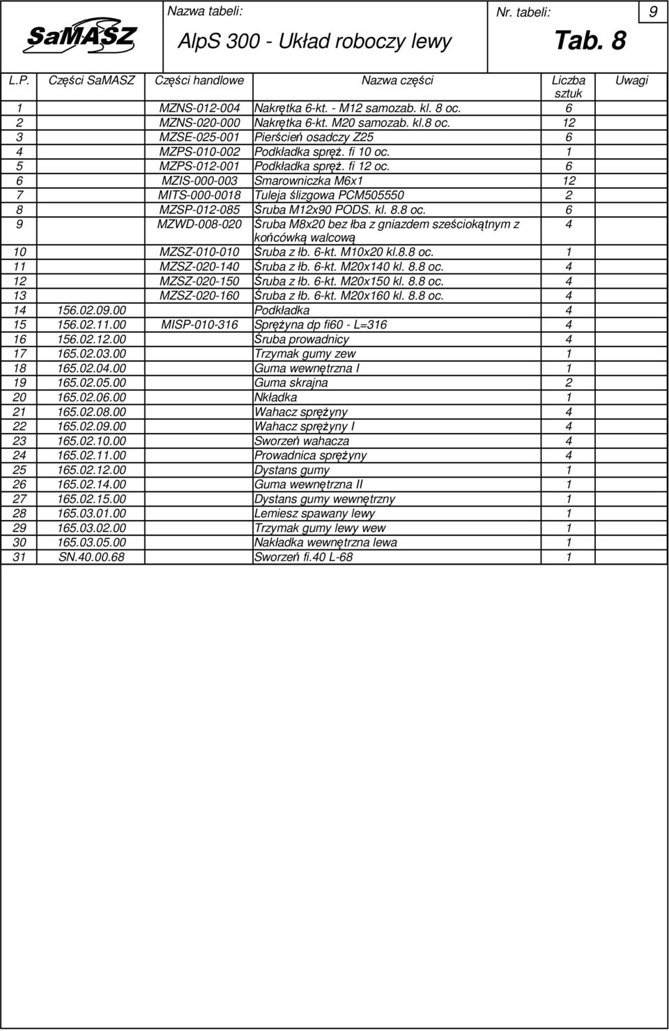 6 6 MZIS-000-00 Smarowniczka M6x1 1 7 MITS-000-0018 Tuleja ślizgowa PCM505550 8 MZSP-01-085 Śruba M1x0 PODS. kl. 8.8 oc.