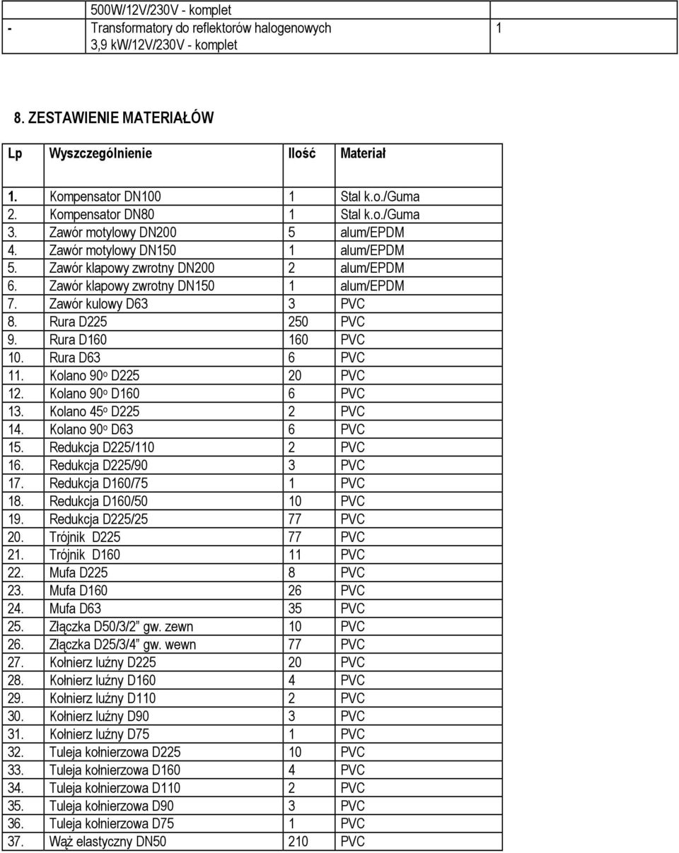 Zawór kulowy D63 3 PVC 8. Rura D225 250 PVC 9. Rura D160 160 PVC 10. Rura D63 6 PVC 11. Kolano 90 o D225 20 PVC 12. Kolano 90 o D160 6 PVC 13. Kolano 45 o D225 2 PVC 14. Kolano 90 o D63 6 PVC 15.