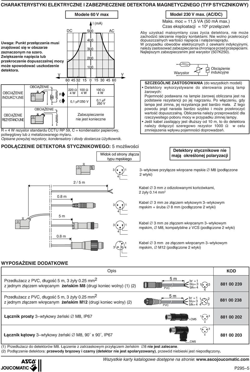 V 60 5 32 OBCIĄŻENIE INDUKCYJNE OBCIĄŻENIE REZYSTANCYJNE OBCIĄŻENIE OBCIĄŻENIE 220 Ω W Modele 60 V max 5 00 Ω W 0, µf/250 V 500 00 300 200 00 l (ma) 0 5 30 5 60 00 Ω W 0, µf 250 V Zabezpieczenie nie