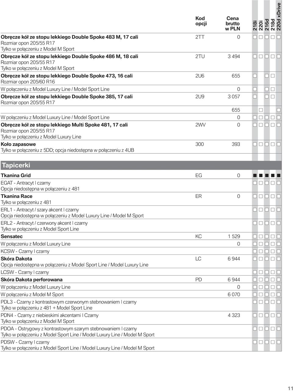 Obręcze kół ze stopu lekkiego Double Spoke 385, 17 cali 2U9 3 057 Rozmiar opon 205/55 R17 655 W połączeniu z Model Luxury Line / Model Sport Line 0 Obręcze kół ze stopu lekkiego Multi Spoke 481, 17