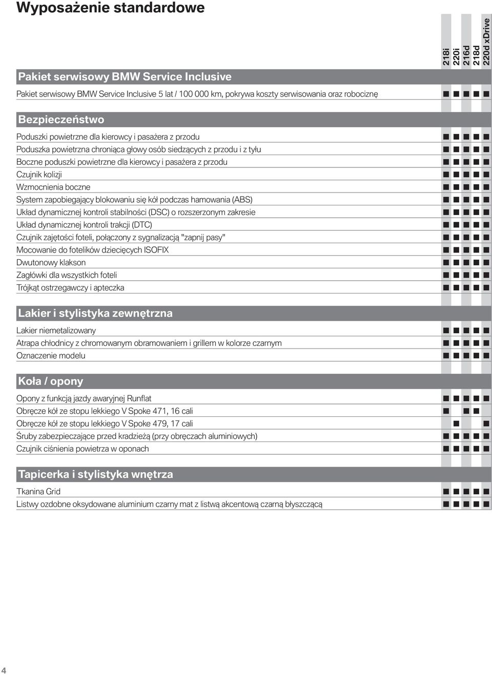 System zapobiegający blokowaniu się kół podczas hamowania (ABS) Układ dynamicznej kontroli stabilności (DSC) o rozszerzonym zakresie Układ dynamicznej kontroli trakcji (DTC) Czujnik zajętości foteli,