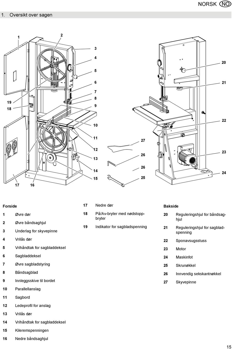 Vrihåndtak for sagbladdeksel 6 Sagbladdeksel 7 Øvre sagbladstyring 8 Båndsagblad 9 Innleggsskive til bordet 10 Parallellanslag 11 Sagbord 12 Ledeprofil for anslag 13 Vrilås dør 14