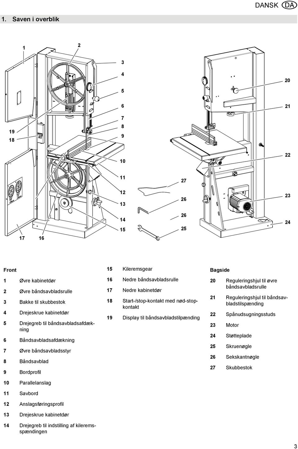 til båndsavbladsafdækning 6 Båndsavbladsafdækning 7 Øvre båndsavbladsstyr 8 Båndsavblad 9 Bordprofil 10 Parallelanslag 11 Savbord 12 Anslagsføringsprofil 13 Drejeskrue kabinetdør 14 Drejegreb til