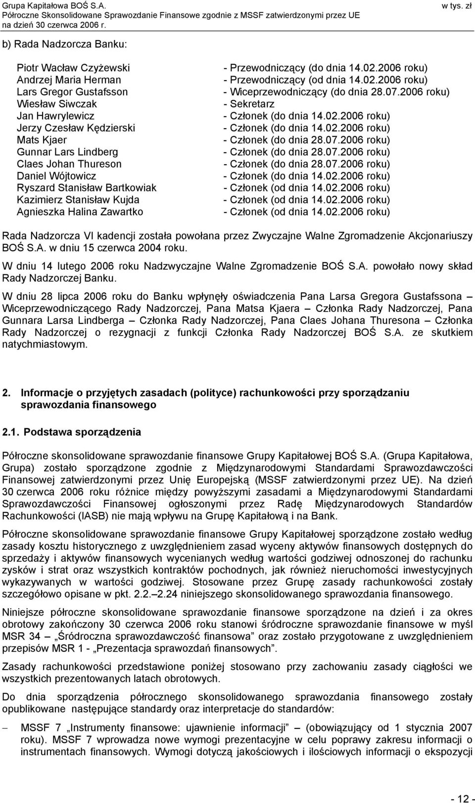 07.2006 roku) - Sekretarz - Członek (do dnia 14.02.2006 roku) - Członek (do dnia 14.02.2006 roku) - Członek (do dnia 28.07.2006 roku) - Członek (do dnia 28.07.2006 roku) - Członek (do dnia 28.07.2006 roku) - Członek (do dnia 14.02.2006 roku) - Członek (od dnia 14.