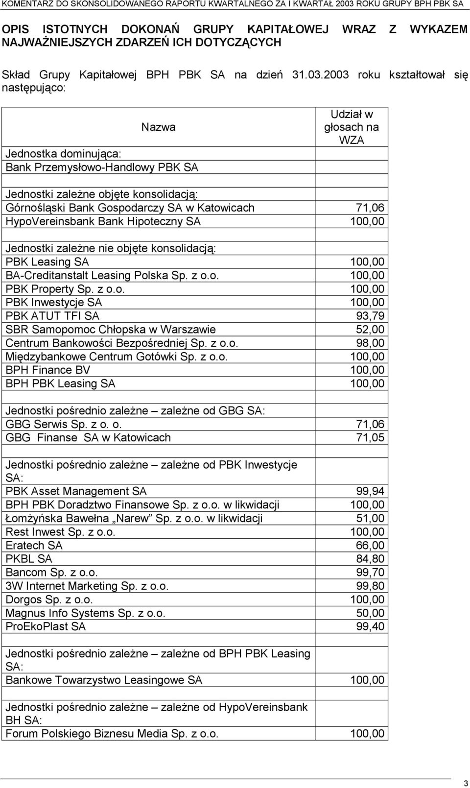 2003 roku kształtował się następująco: Nazwa Jednostka dominująca: Bank Przemysłowo-Handlowy PBK SA Udział w głosach na WZA Jednostki zależne objęte konsolidacją: Górnośląski Bank Gospodarczy SA w