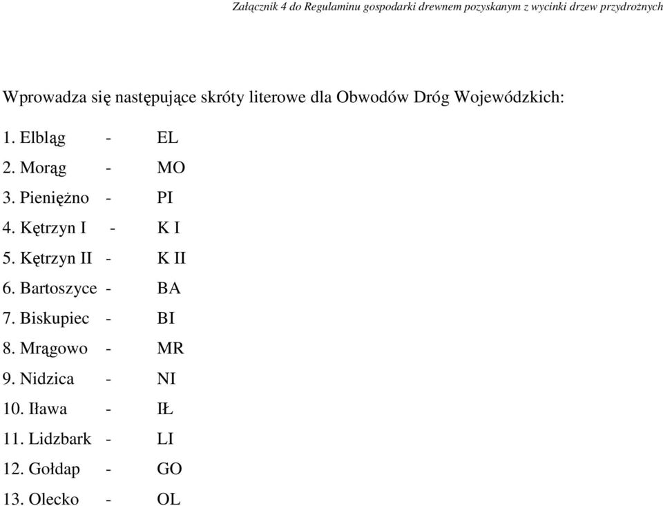 PienięŜno - PI 4. Kętrzyn I - K I 5. Kętrzyn II - K II 6. Bartoszyce - BA 7. Biskupiec - BI 8.