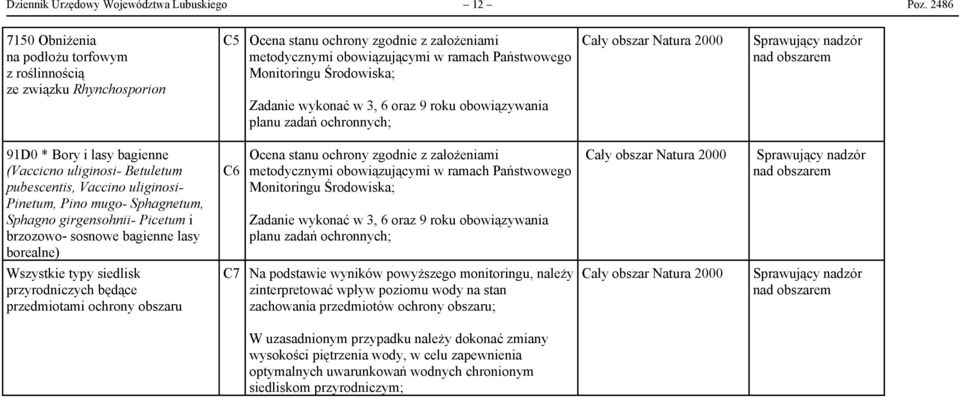 Zadanie wykonać w 3, 6 oraz 9 roku obowiązywania planu zadań ochronnych; 91D0 * Bory i lasy bagienne (Vaccicno uliginosi- Betuletum pubescentis, Vaccino uliginosi- Pinetum, Pino mugo- Sphagnetum,