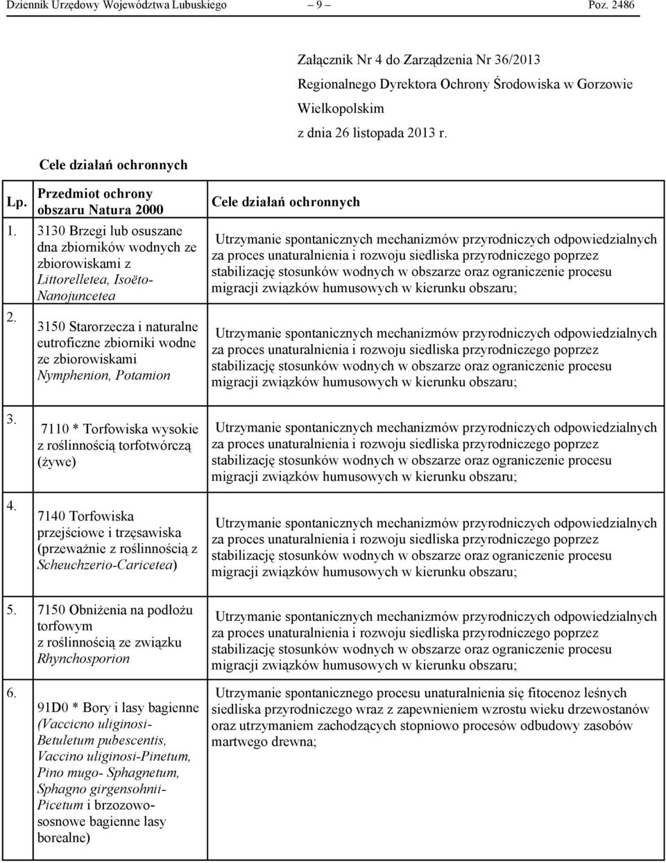 3150 Starorzecza i naturalne eutroficzne zbiorniki wodne ze zbiorowiskami Nymphenion, Potamion Cele działań ochronnych Utrzymanie spontanicznych mechanizmów przyrodniczych odpowiedzialnych za proces