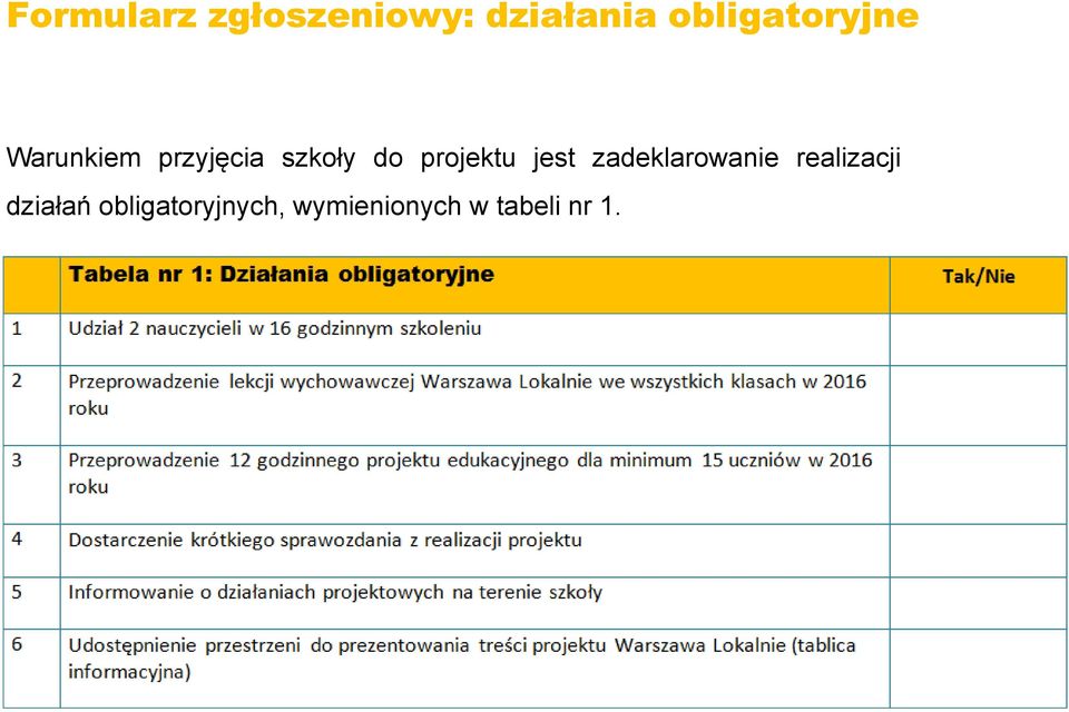 projektu jest zadeklarowanie realizacji