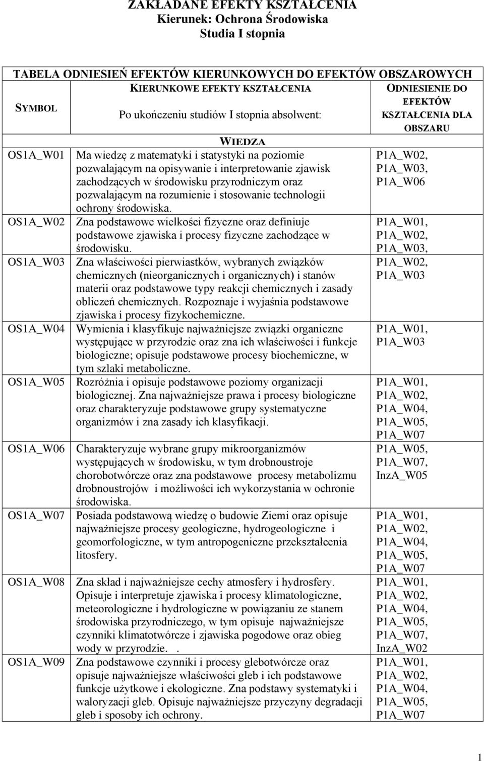 środowisku przyrodniczym oraz pozwalającym na rozumienie i stosowanie technologii ochrony środowiska.