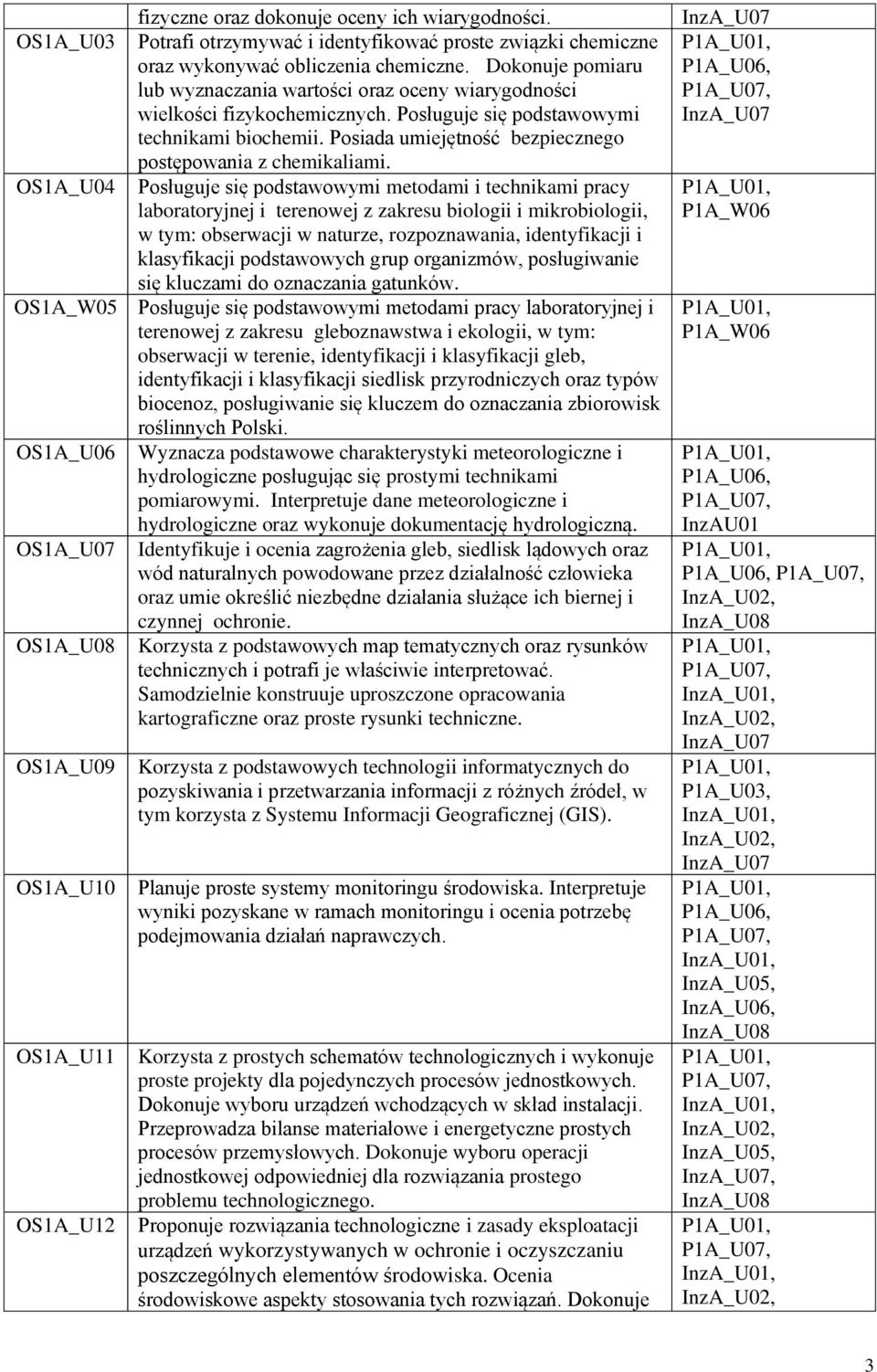 Posiada umiejętność bezpiecznego postępowania z chemikaliami.