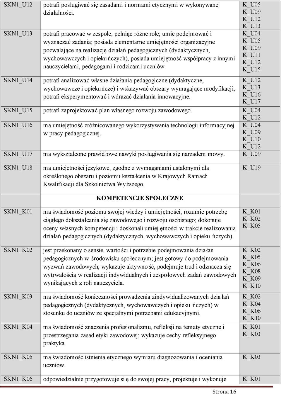 wychowawczych i opieku ńczych), posiada umiejętność współpracy z innymi nauczycielami, pedagogami i rodzicami uczniów.