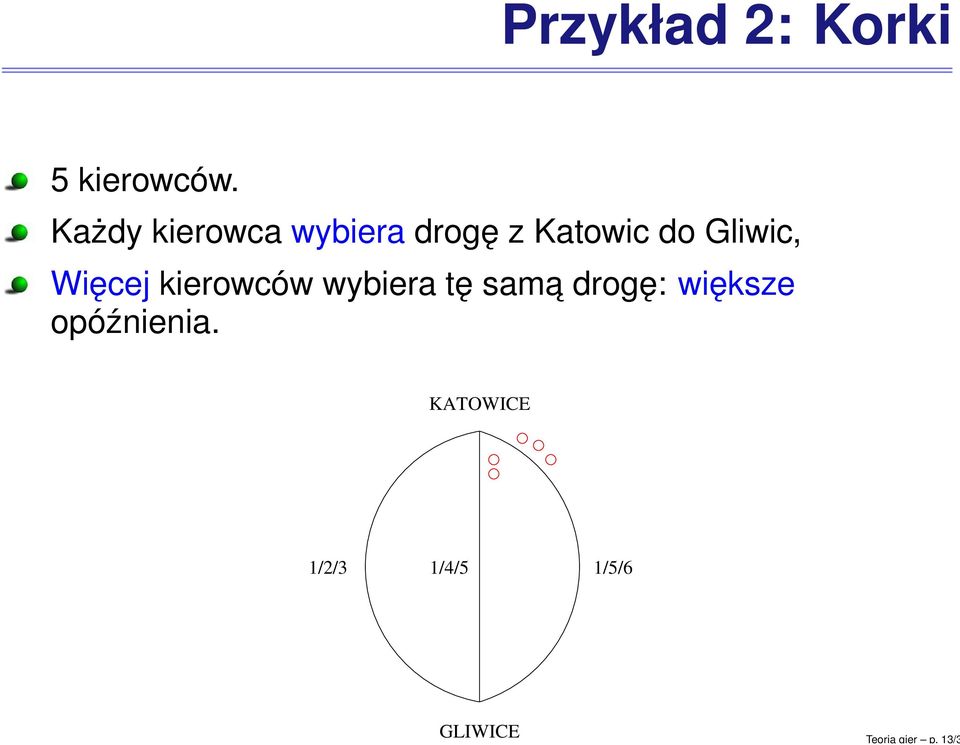 Każdy kierowca wybiera drogę z Katowic do