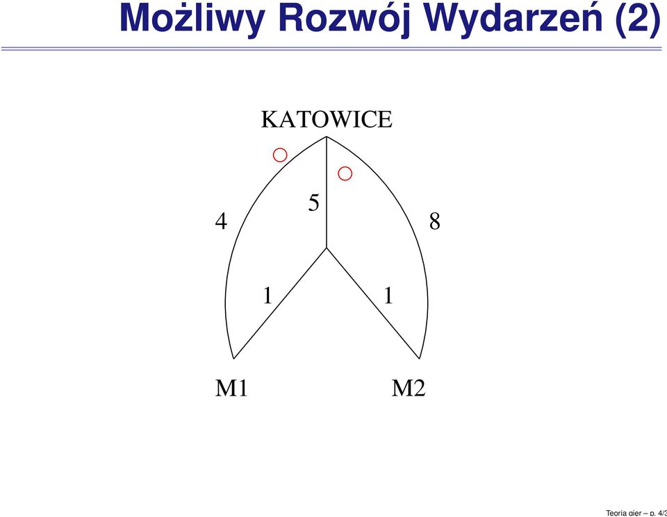 Rozwój Wydarzeń