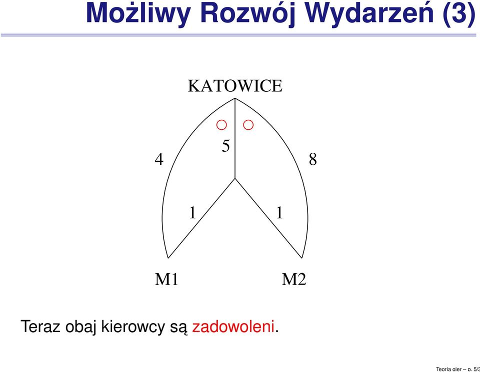 Wydarzeń (3) KATOWICE 4 5