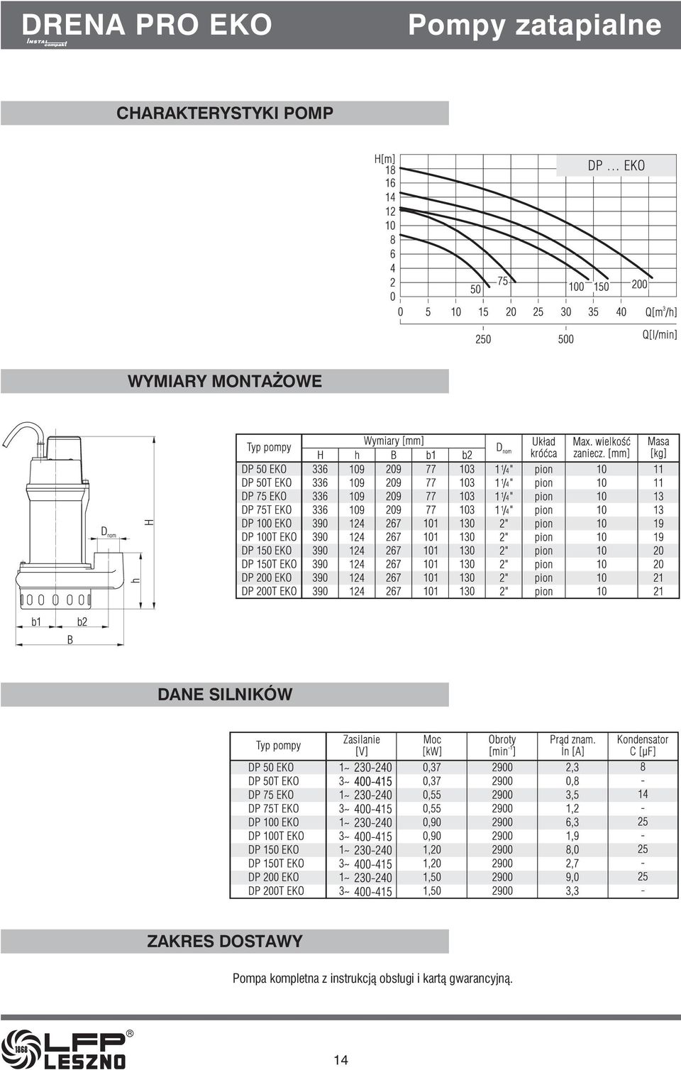 DANE SILNIKÓW ZAKRES DOSTAWY Pompa