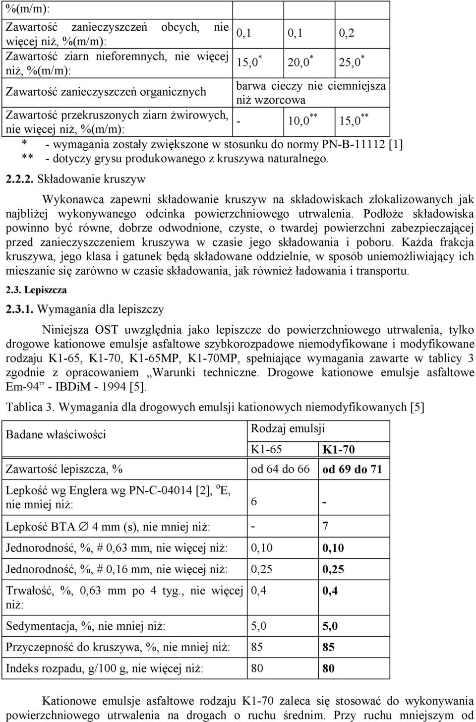 dotyczy grysu produkowanego z kruszywa naturalnego. 2.