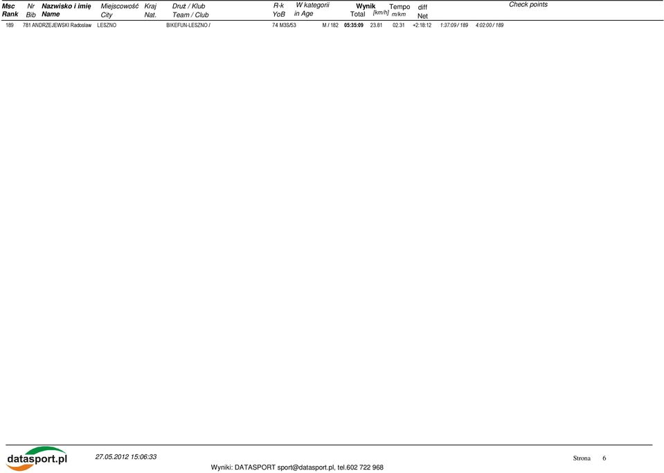 M / 182 05:35:09 23.81 02.