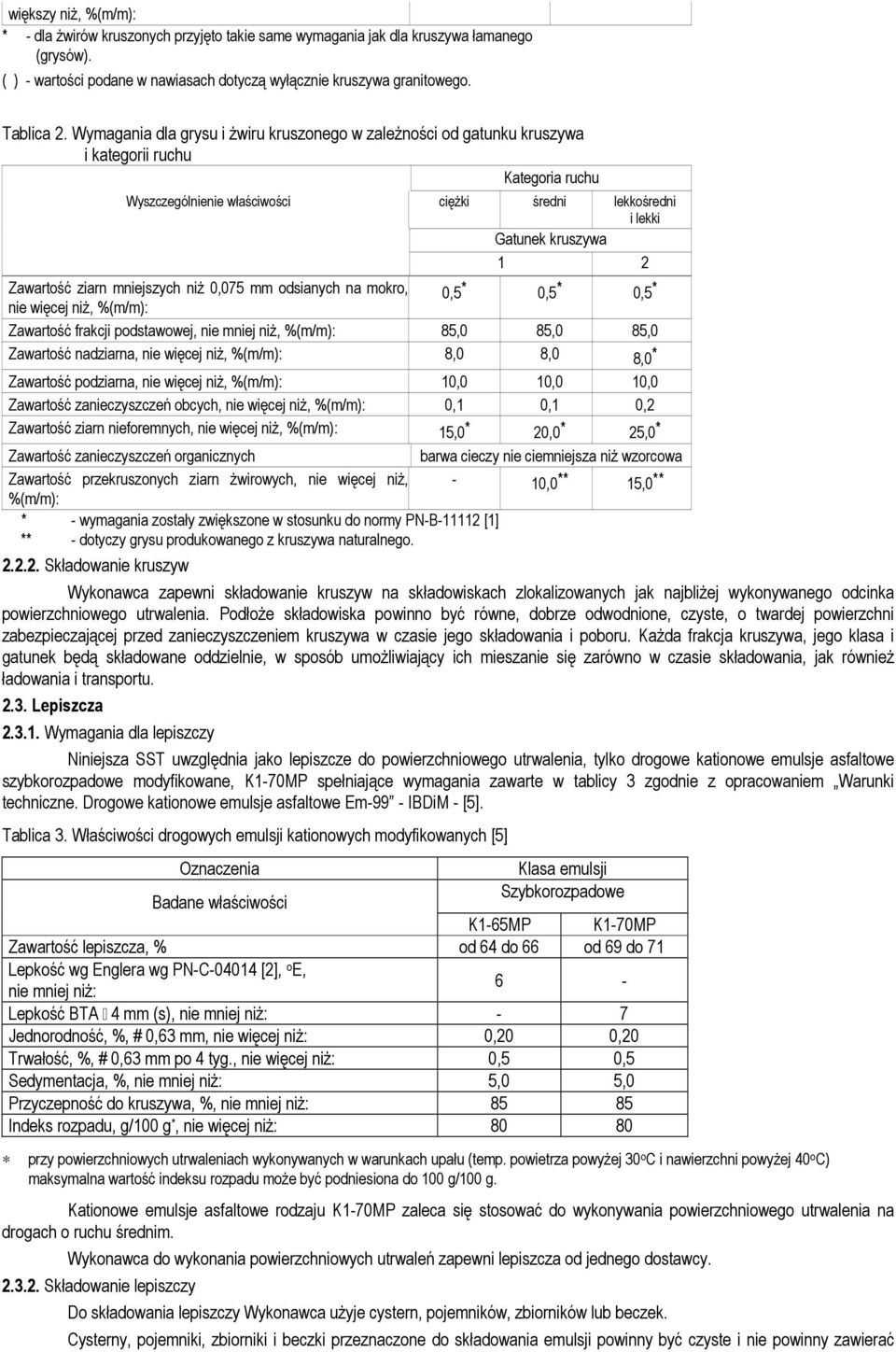 ziarn mniejszych niż 0,075 mm odsianych na mokro, nie więcej niż, %(m/m): 0,5 * 0,5 * 0,5 * Zawartość frakcji podstawowej, nie mniej niż, %(m/m): 85,0 85,0 85,0 Zawartość nadziarna, nie więcej niż,