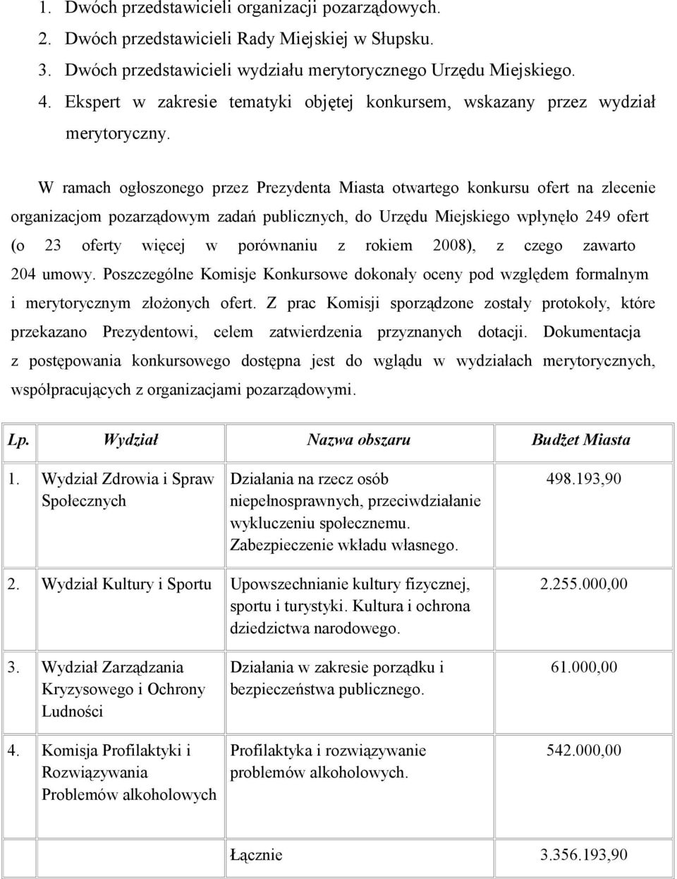 Miejskiego wpłynęło 249 ofert (o 23 oferty więcej w porównaniu z rokiem 2008), z czego zawarto 204 umowy Poszczególne Komisje Konkursowe dokonały oceny pod względem formalnym i merytorycznym